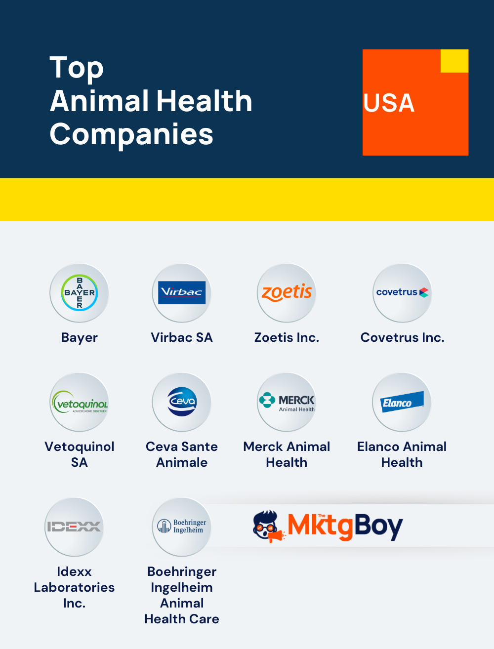 Top Animal Health Companies