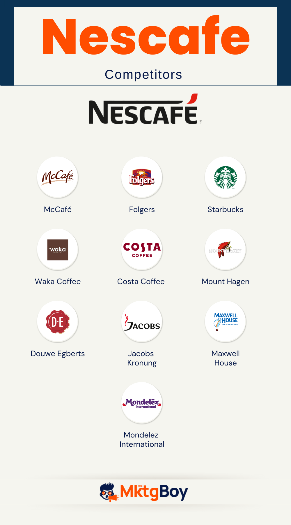 Nescafe Competitors Nescafe Competitors