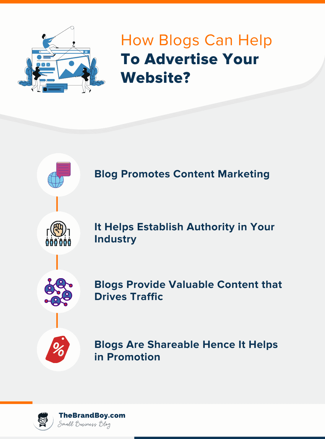 how blogs help advertise website