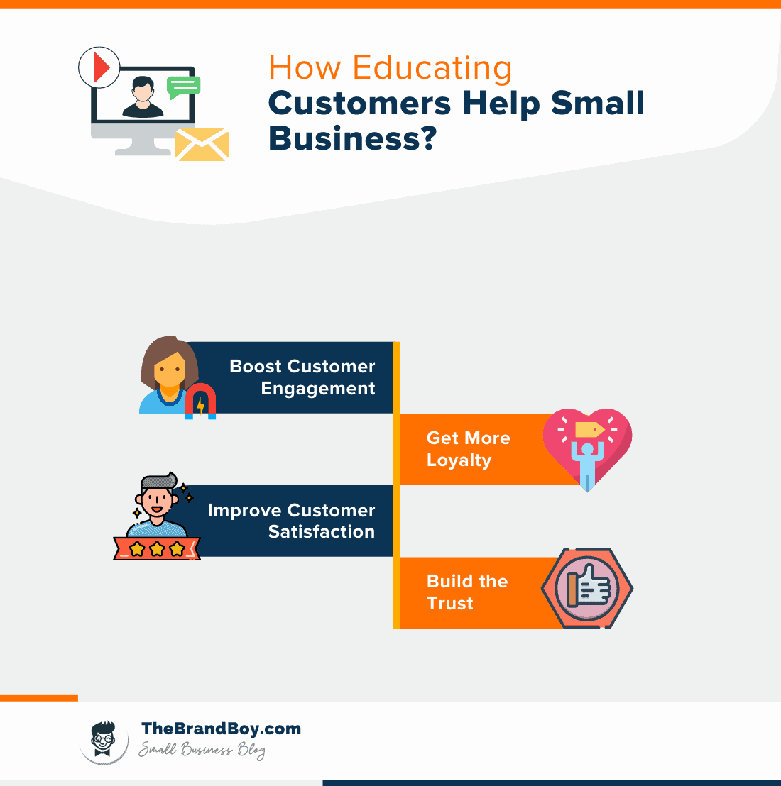 how educating customers help small business