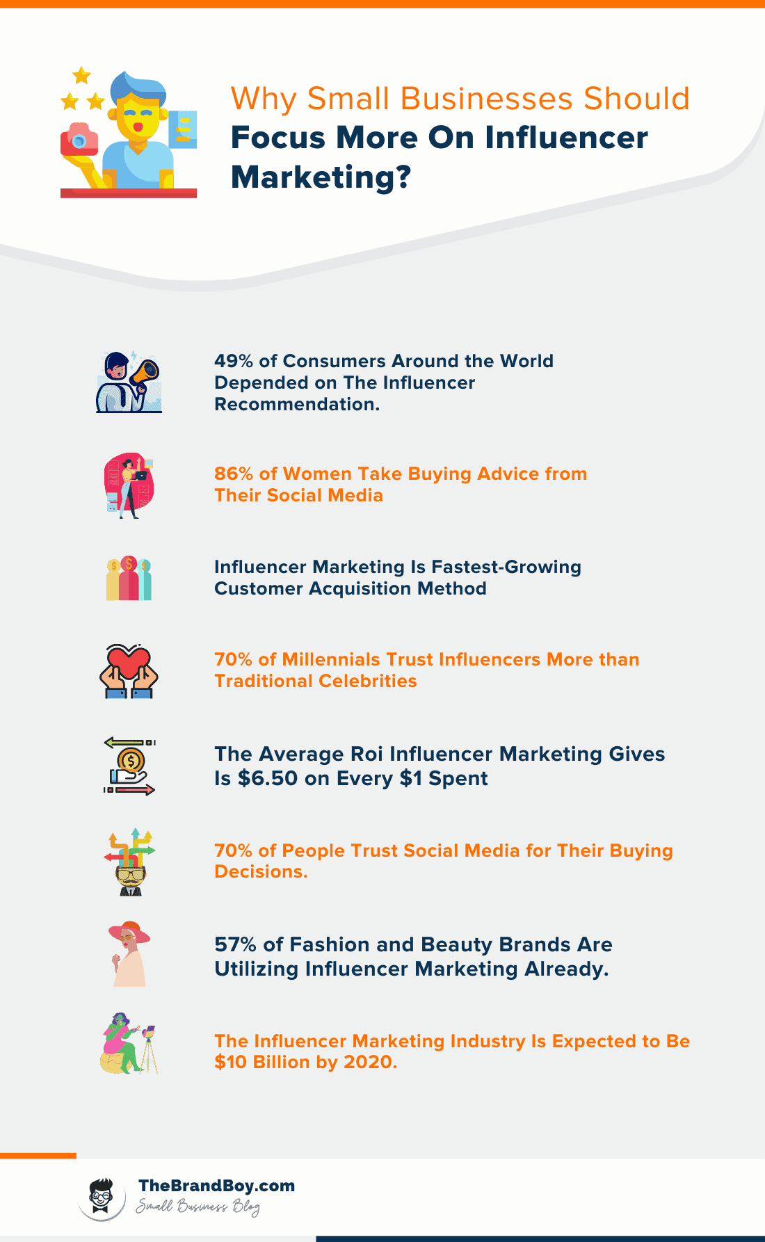 why business focus influencer marketing