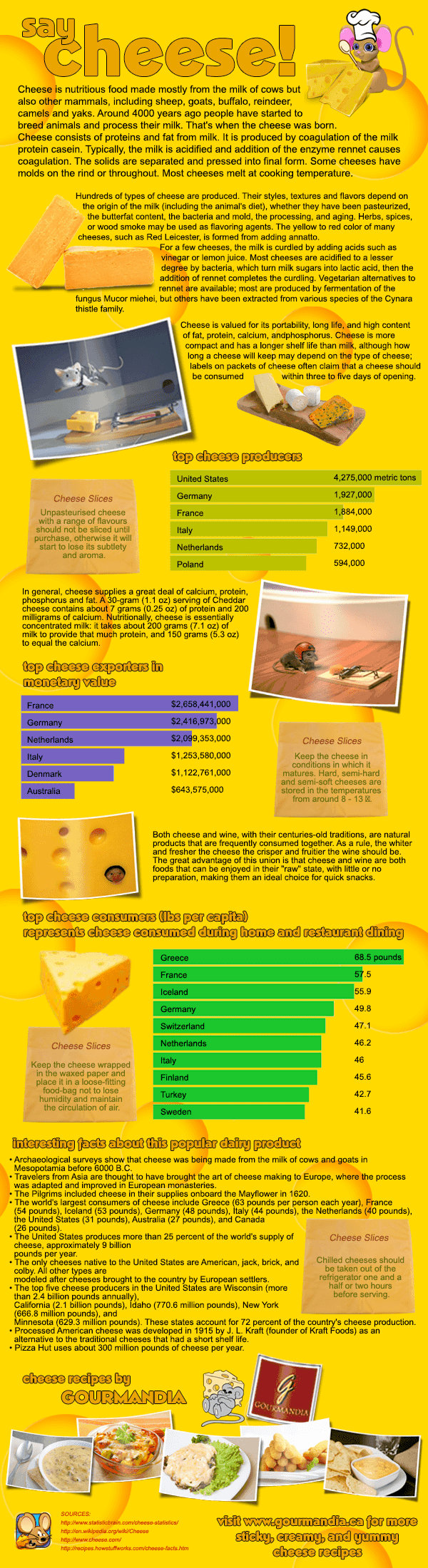 cheese industry facts stats and trends