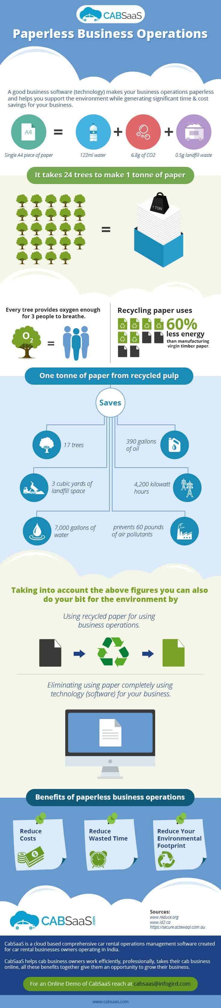 Car Rental Business Marketing Ideas car rental business marketing ideas