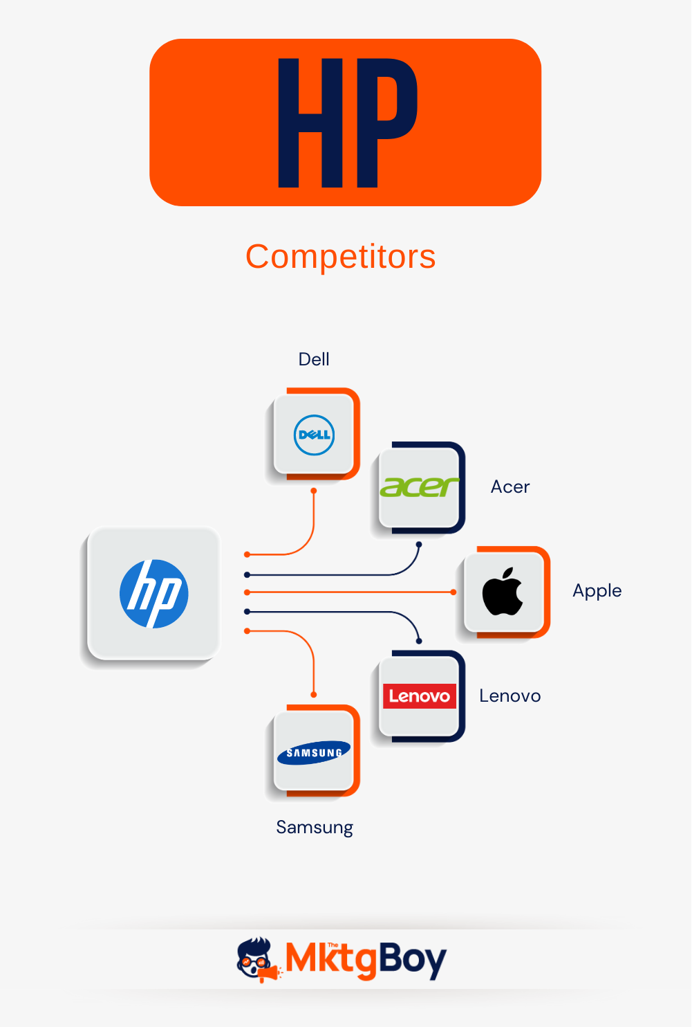 10+ Best HP Competitors To Watch Out in 2023 TheMktgboy
