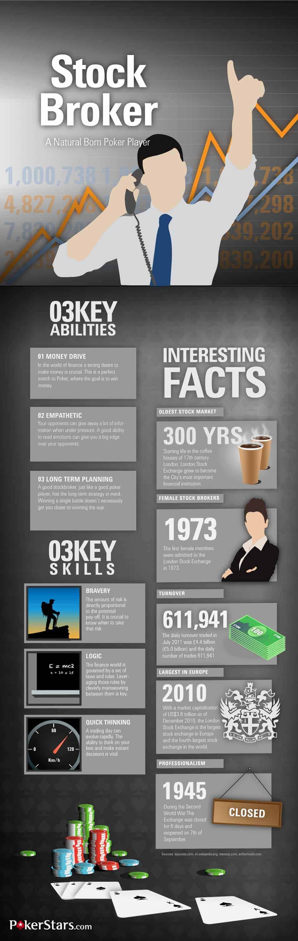 Stock Broking Business Facts