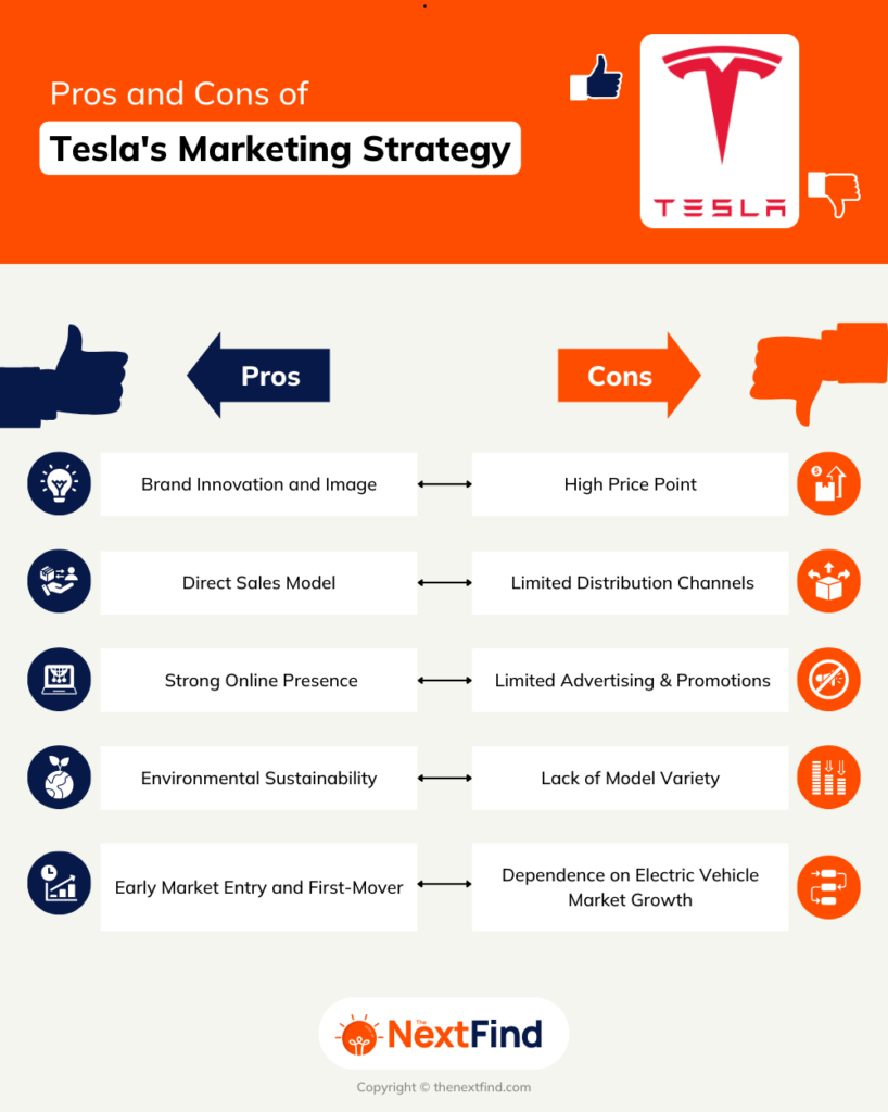 23 Pros And Cons Of Tesla Marketing Strategy Explained Thenextfind